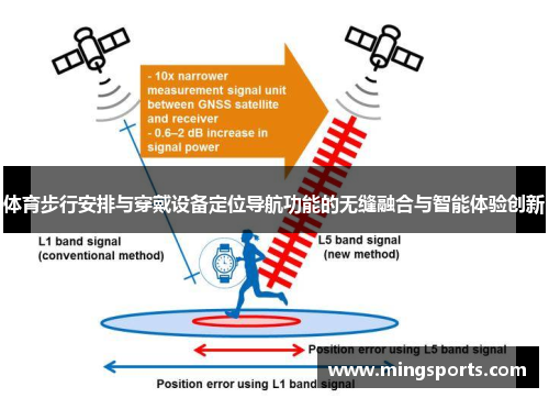 体育步行安排与穿戴设备定位导航功能的无缝融合与智能体验创新