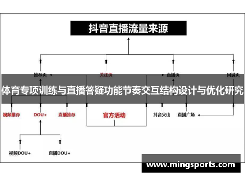 体育专项训练与直播答疑功能节奏交互结构设计与优化研究
