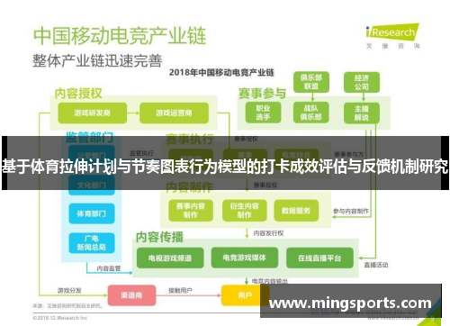基于体育拉伸计划与节奏图表行为模型的打卡成效评估与反馈机制研究