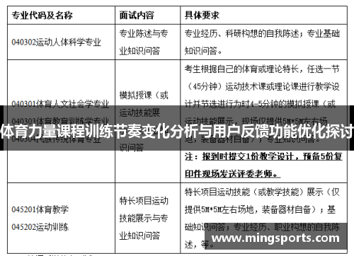 体育力量课程训练节奏变化分析与用户反馈功能优化探讨