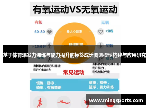 基于体育爆发力训练与能力提升的标签成长图谱模型构建与应用研究